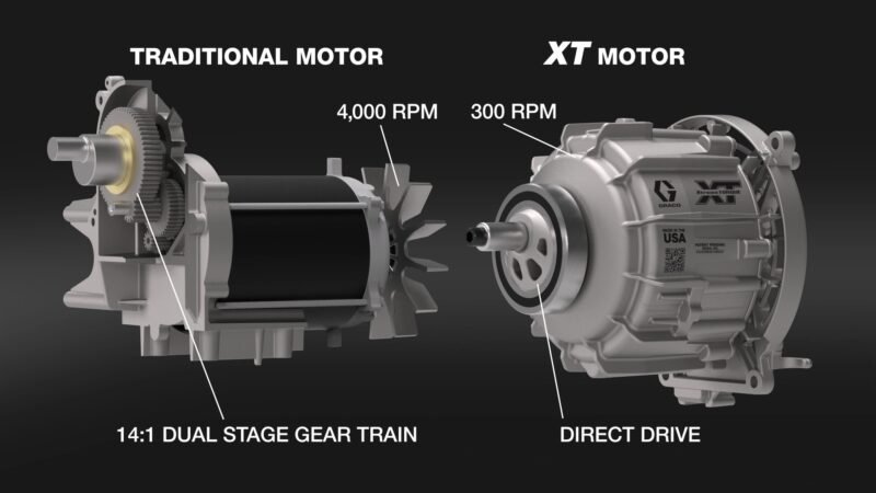 Comparaison-du-moteur-Graco-Extreme-Torque Qu'est-ce que les nouveaux appareils airless Graco Ultra XT & Mark XT ont de plus ?